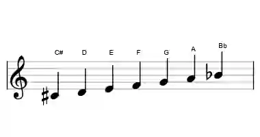 Sheet music of the ultralocrian scale in three octaves